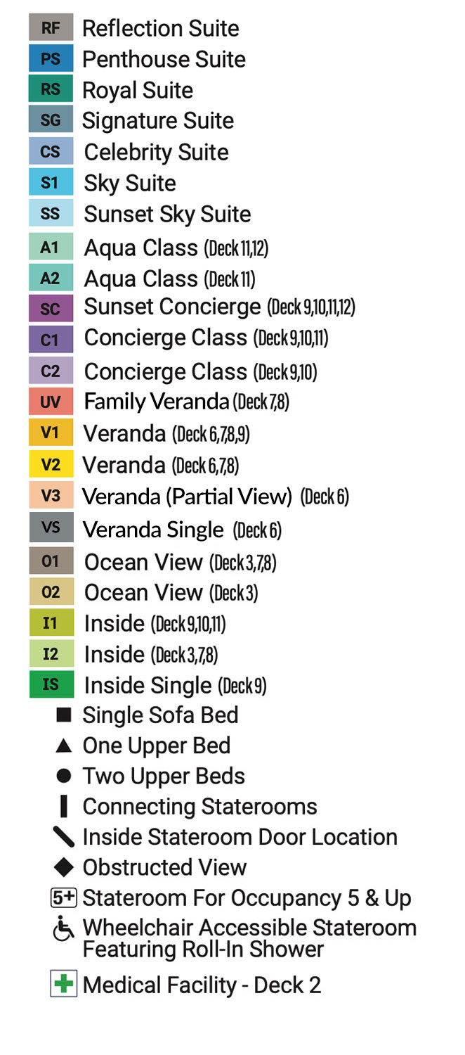 Key for the ship diagrams
